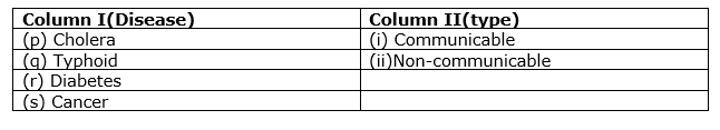 why-do-we-fall-ill-mcq-2.png