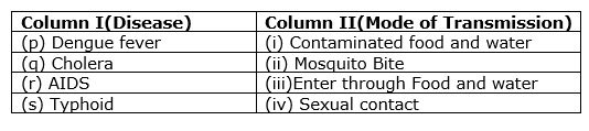 why-do-we-fall-ill-mcq-3.png