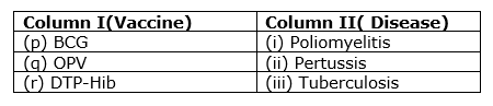 why-do-we-fall-ill-mcq-5.png