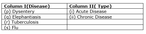 why-do-we-fall-ill-mcq-7.png