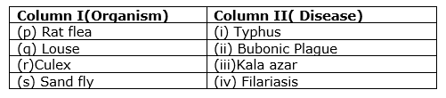 why-do-we-fall-ill-mcq-8.png